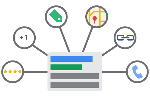 adwords estensioni di località