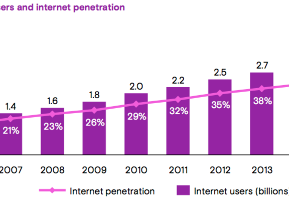 numero di utenti connessi ad internet nel mondo